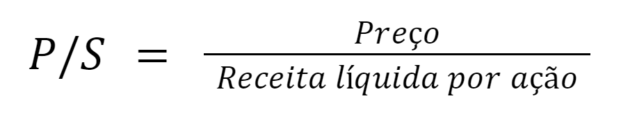 Fórmula de price to sales ratio P/S = preço sob receita líquida por ação